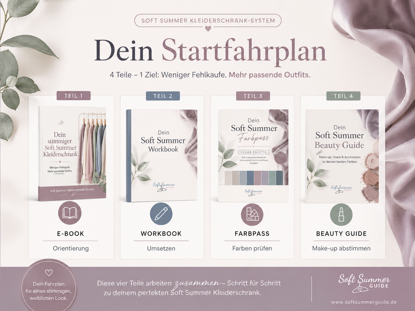 Praxisbild: Arbeiten mit dem Soft Summer Kleiderschrank-System